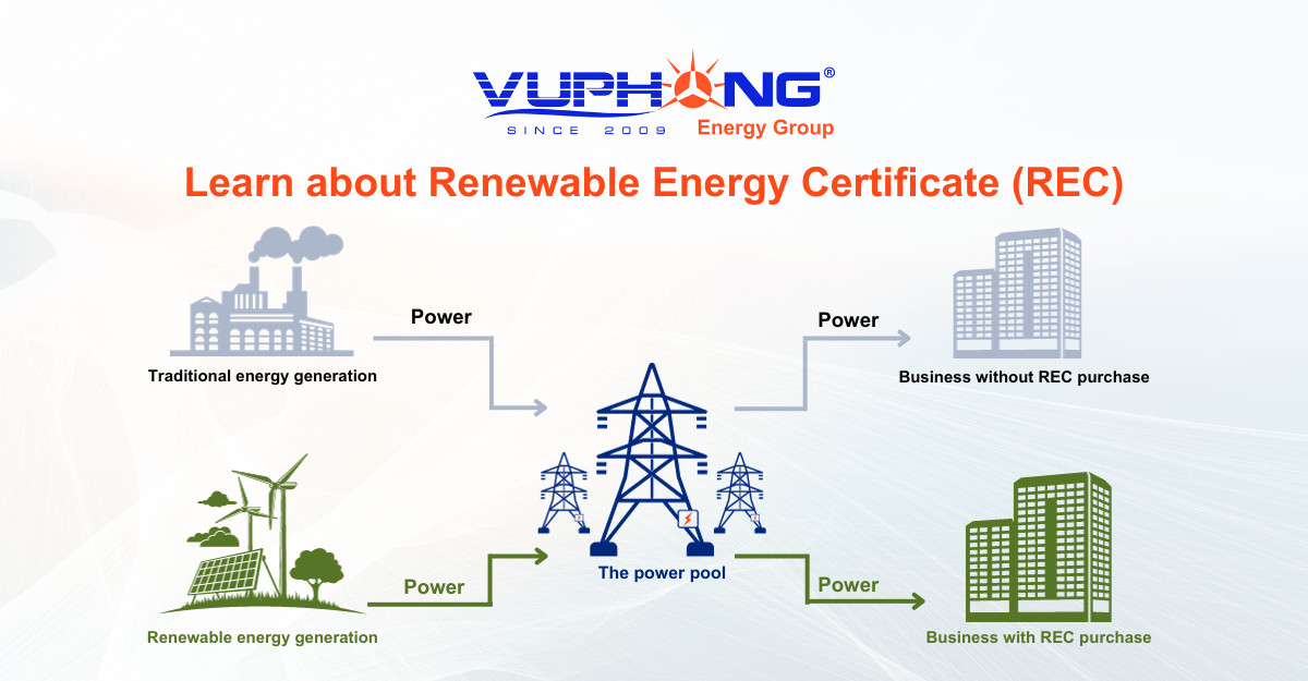 Overview of Renewable Energy Certificate (REC) Overview of Renewable Energy Certificate (REC)